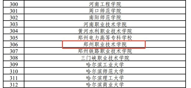 郑州职业技术学院入选首批“中国—东盟千校携手计划”项目学校